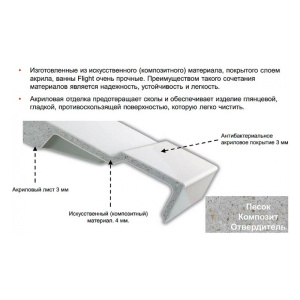 Ванна из искусственного камня Jacob Delafon Odeon Rive Gauche Flight 170x70 белая с ножками Ванна из искусственного камня Jacob Delafon Odeon Rive Gauche Flight 170x70 белая с ножками